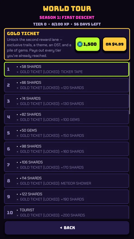 The World Tour season track with reward tiers.